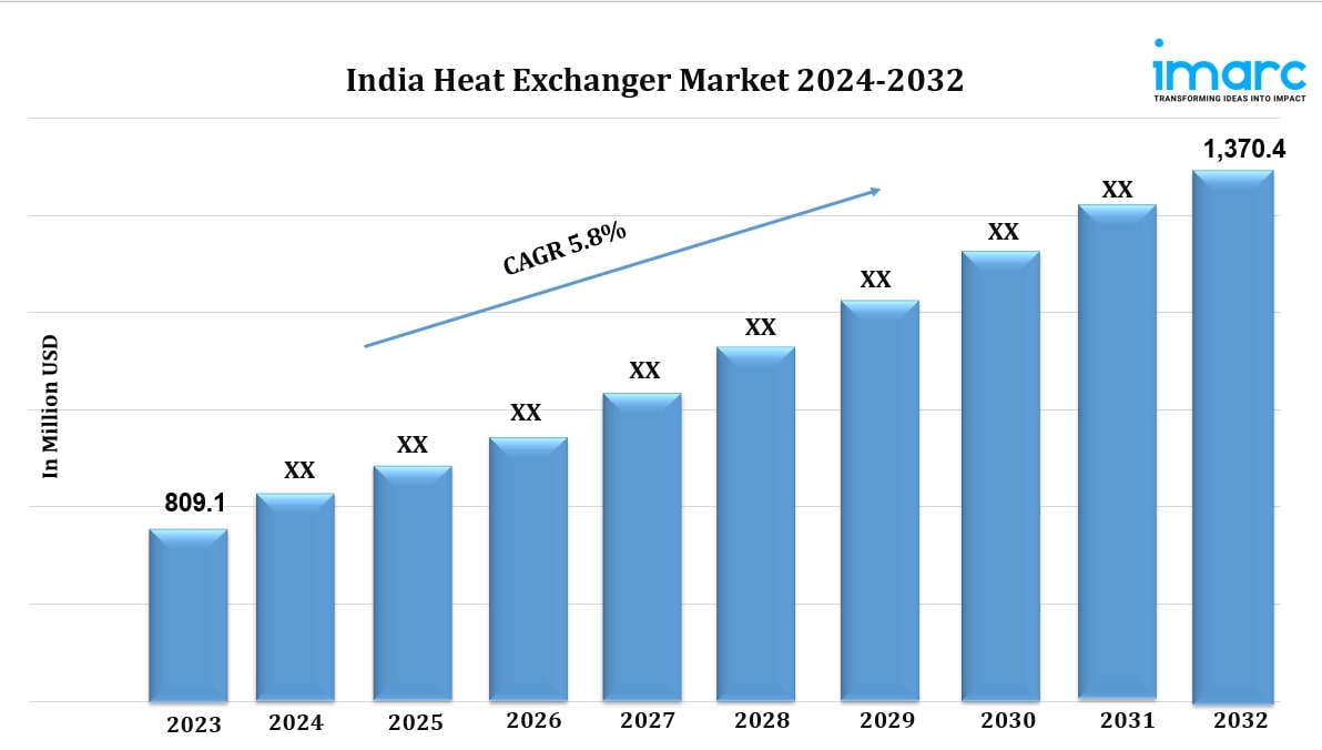 India Heat Exchanger Market Size, Share, Growth, Industry Analysis, Report to 2032
