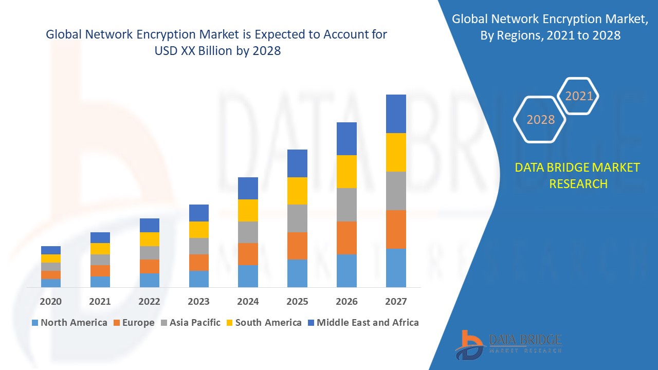 Network Encryption Market Securing Data Integrity in an Expanding Digital Ecosystem