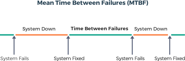 Stop Guessing Your Equipment Lifespan Learn How to Calculate MTBF
