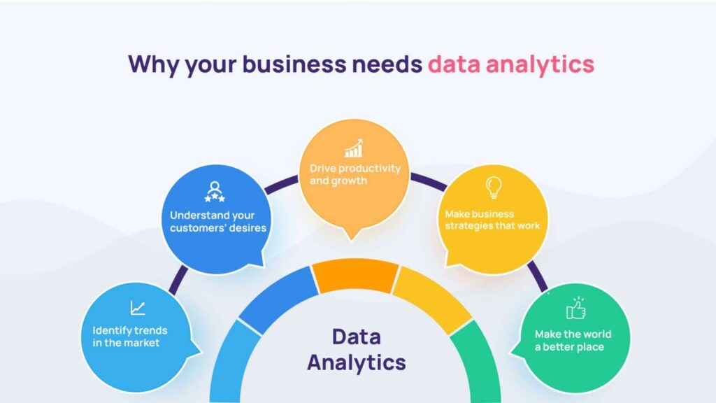 Why Every Business Needs a Data Analytics Strategy