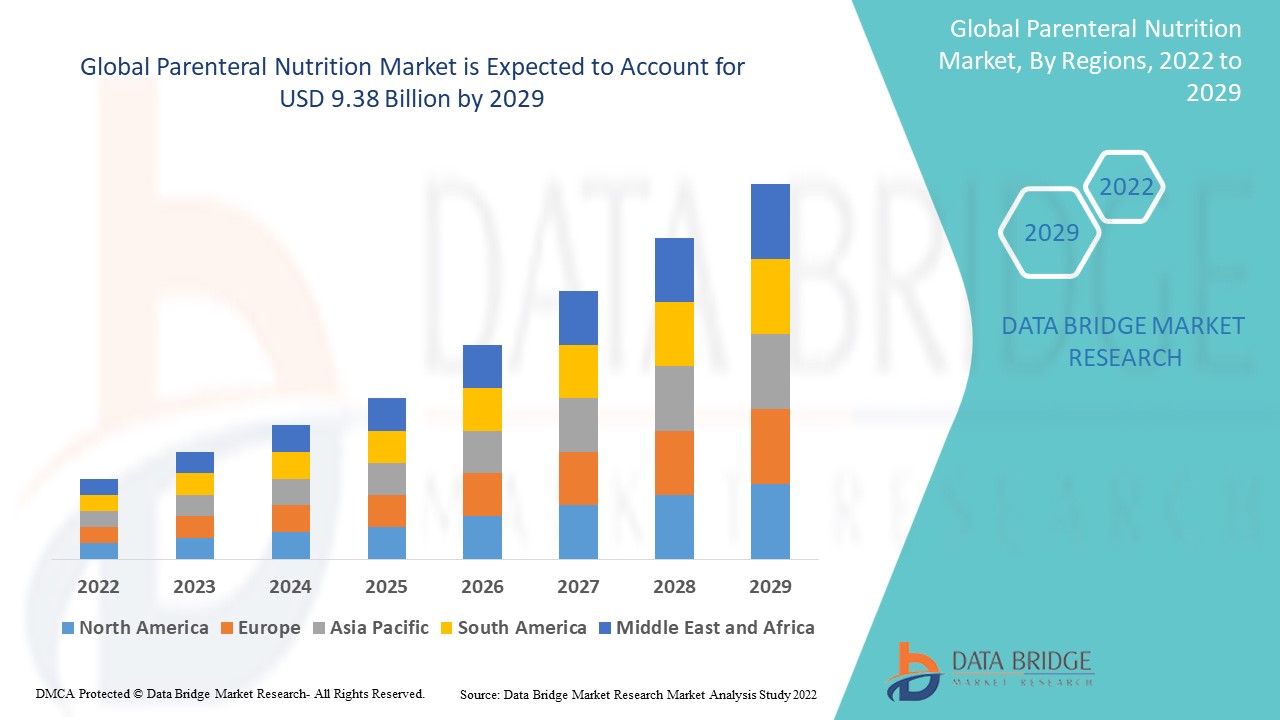 Parenteral Nutrition Market: Growth, Opportunities, and Future Outlook