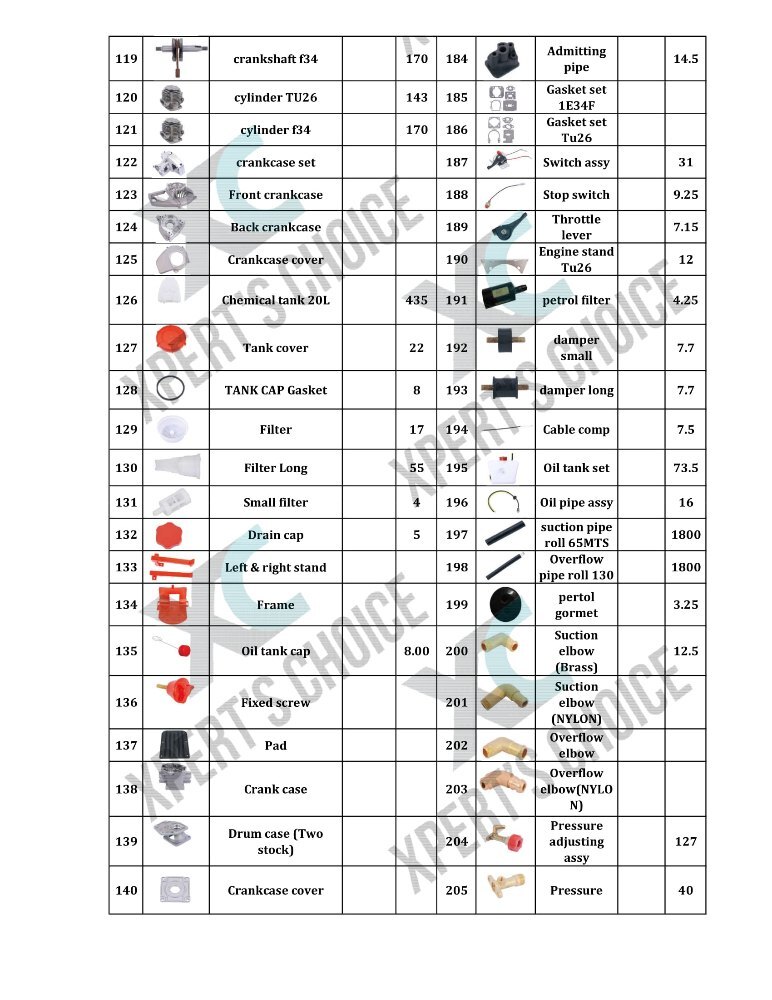 Catalogue Pdf Hero Genuine Parts Rate Hero Bike Spare Parts List