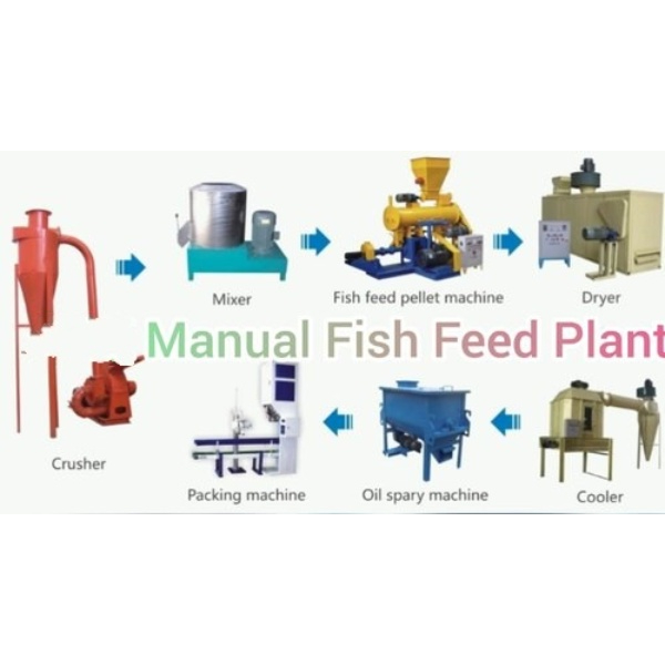 Automatic Fish Feed Making Machines in Pune PCK FOOD TECH SOLUTIONS