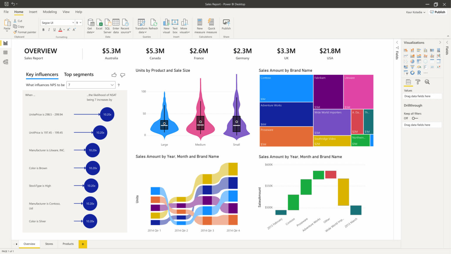 Boost Performance with Expert Data Analytics Solutions Australia