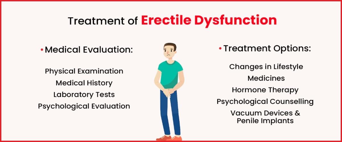 How to Diagnose and Treat Erectile Dysfunction