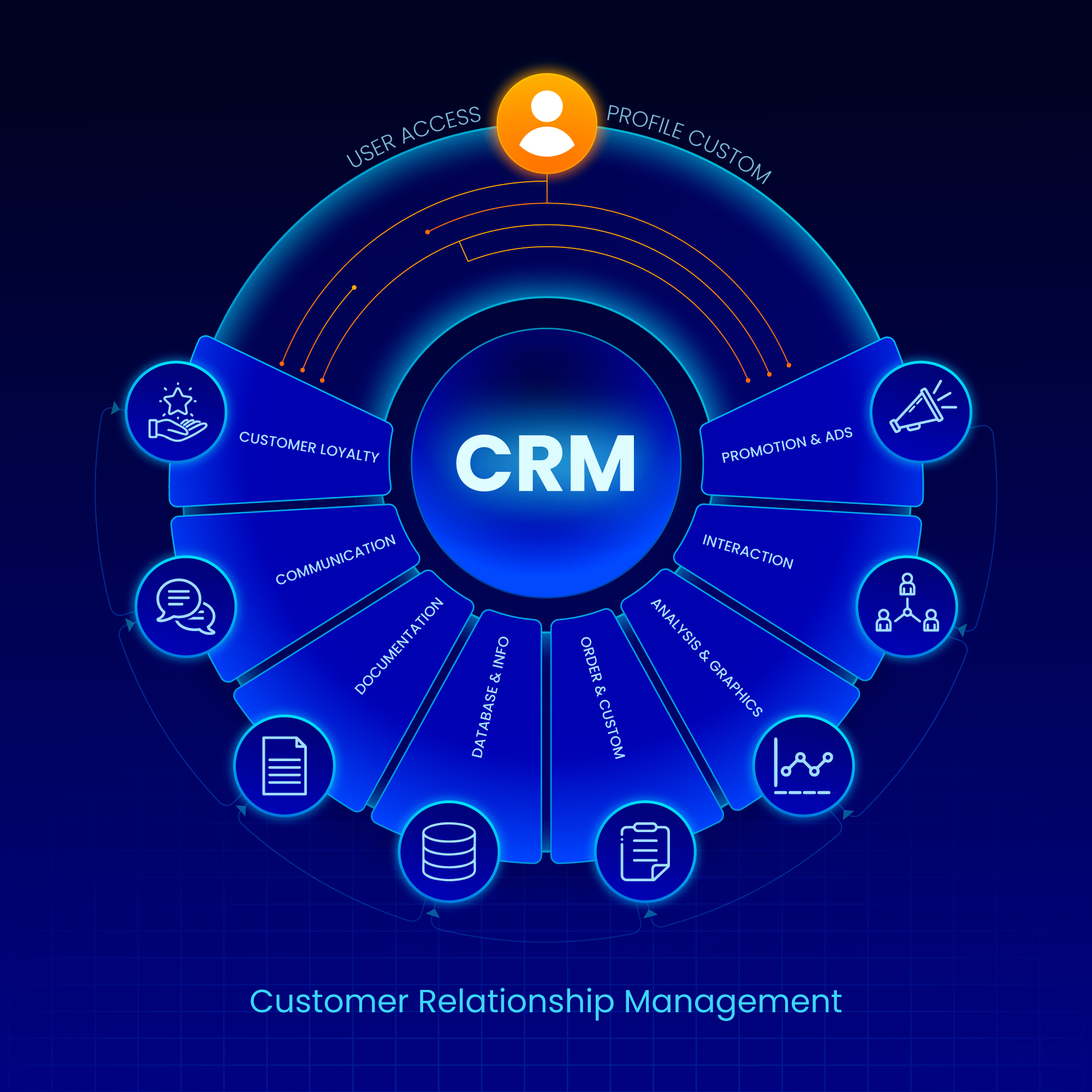 ERP and CRM Consulting: Key Trends to Watch in 2025