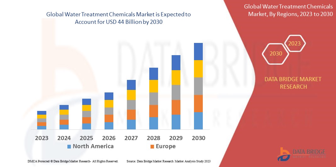 Water Treatment Chemicals Market: Global Trends, Growth Opportunities, and Future Outlook