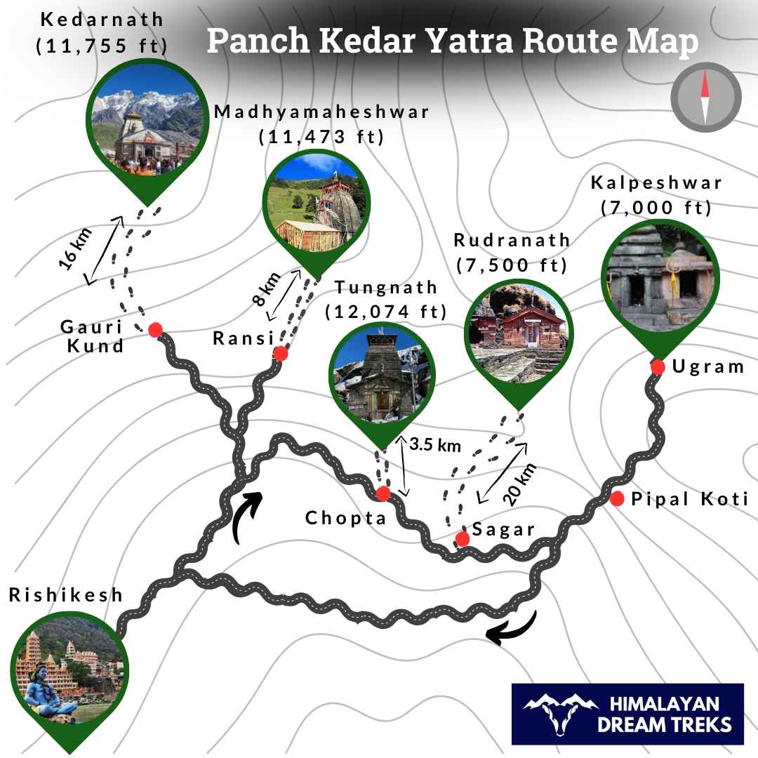 Panch Kedar Yatra to the Abodes of Lord Shiva