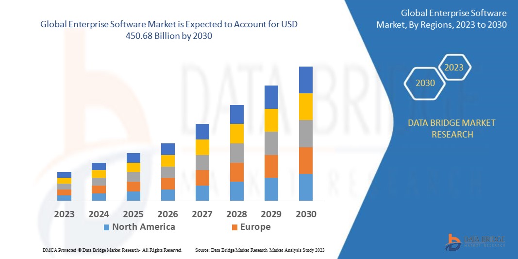 Global Enterprise Software Market – Industry Trends and Forecast to 2030