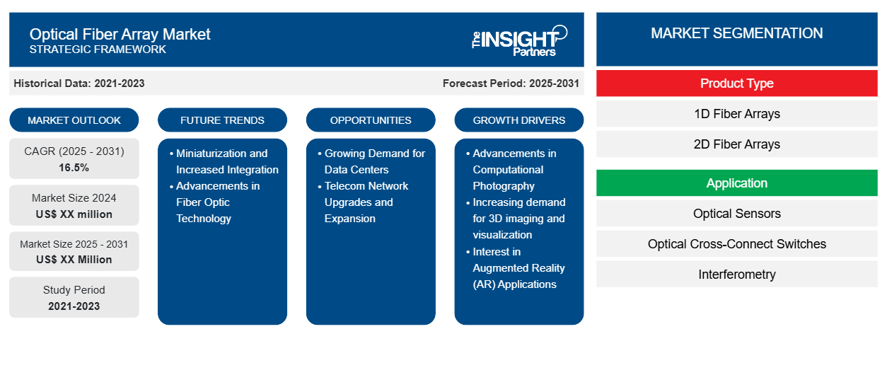 Optical Fiber Array Market Trends 2025–2031: Rising Demand in Telecom and Data Centers Driving Growth