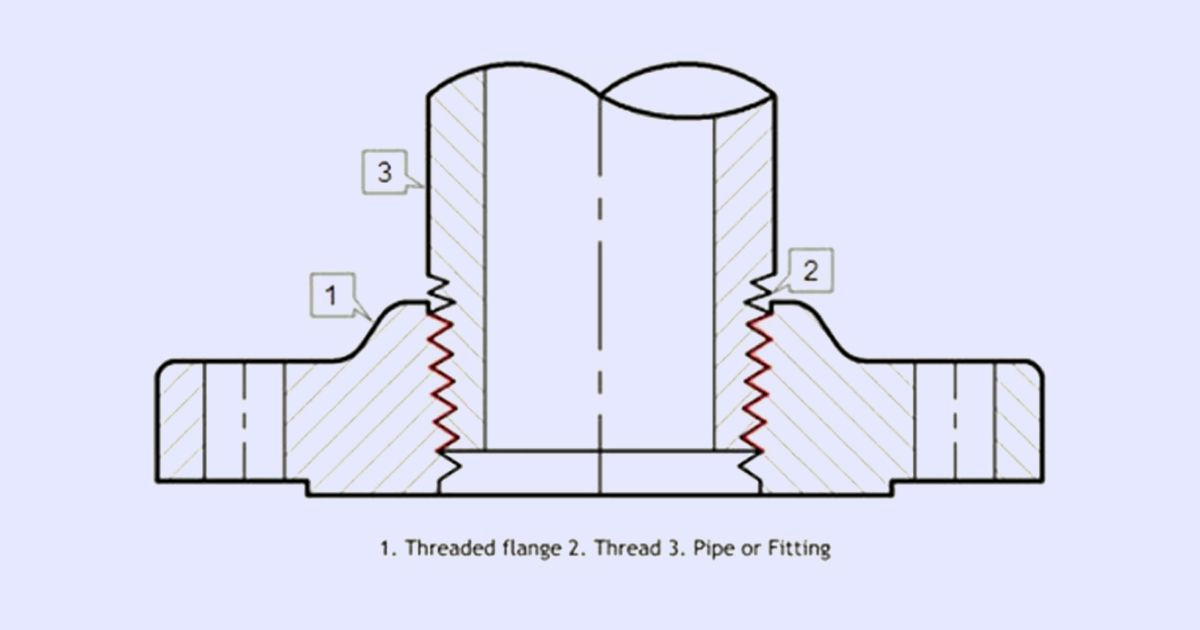 Threaded Flanges: Overview, Applications, and Benefits