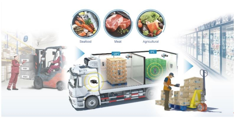 Cold Chain Logistics Market for Pharmaceuticals & Healthcare