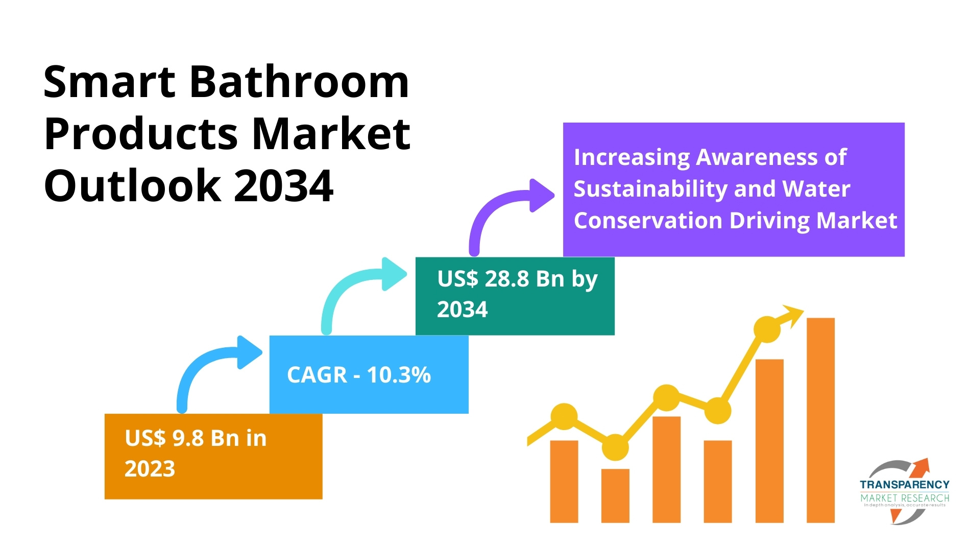 Smart Bathroom Products: The Ultimate Blend of Convenience and Efficiency