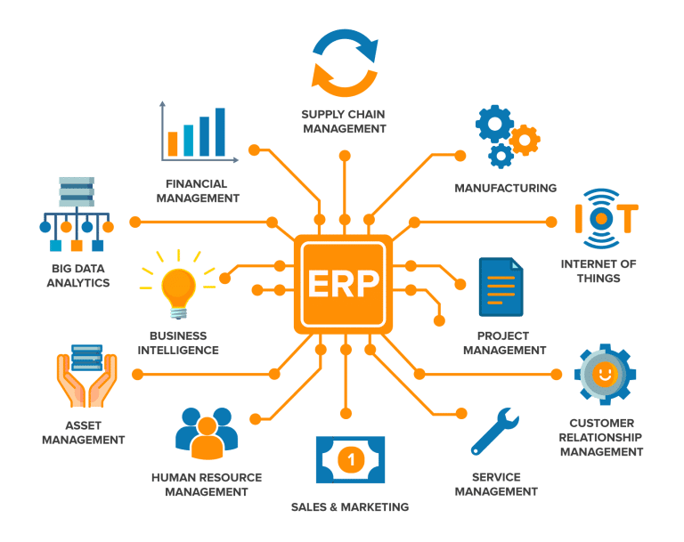Enterprise Resource Planning (ERP) in Business