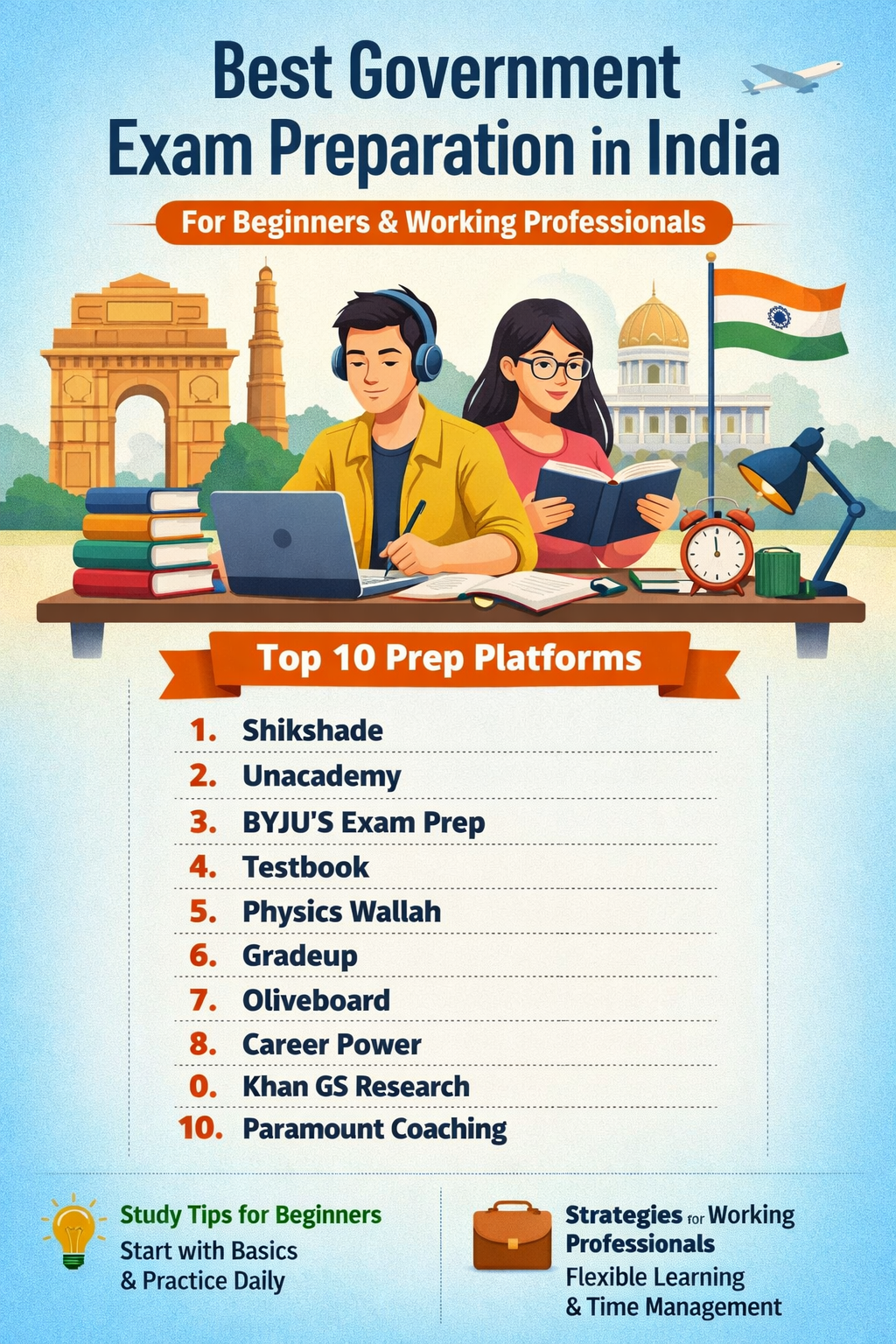 Top E-Learning Platforms in Maharashtra for Competitive Exam Preparation