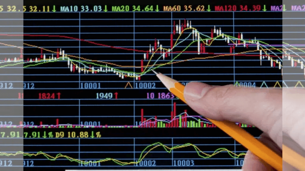 The Most Best Forex Trading Strategies for 2025