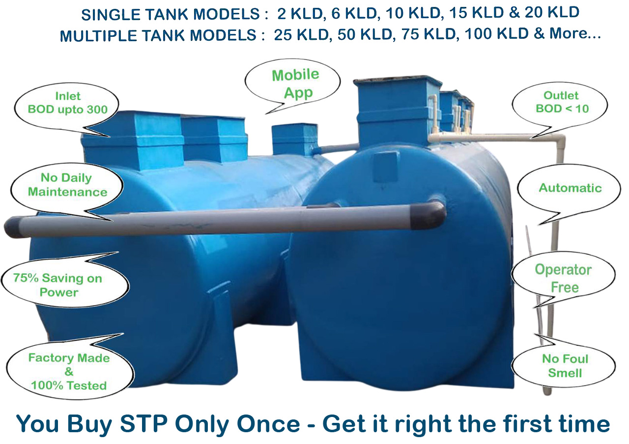 "STP Plant Suppliers in Hyderabad – Sustainable Wastewater Solutions by Markserv Engineers "