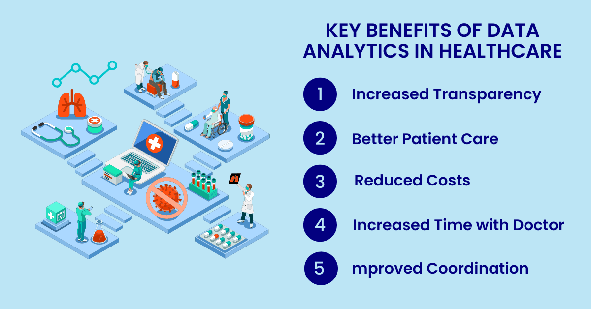 Operational Analytics in Healthcare: Streamlining Workflows and Performance