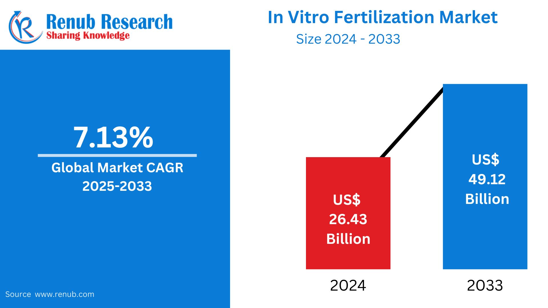 Global Vegan Food Market to Surpass USD 46.09 Billion by 2033