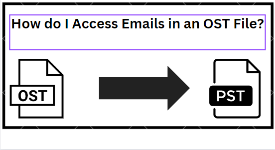 Why is Outlook unable to open an OST File?