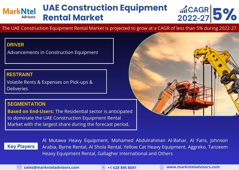 Analyzing Trends and Drivers in the UAE Construction Equipment Rental Market
