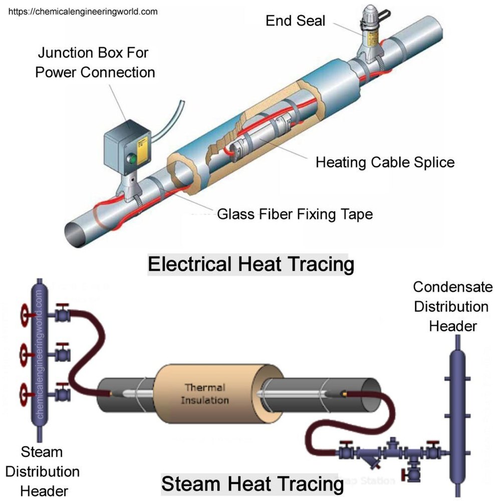 Copper Silicon Electrical Heat Tracing Cable, Thermocouple Type JType