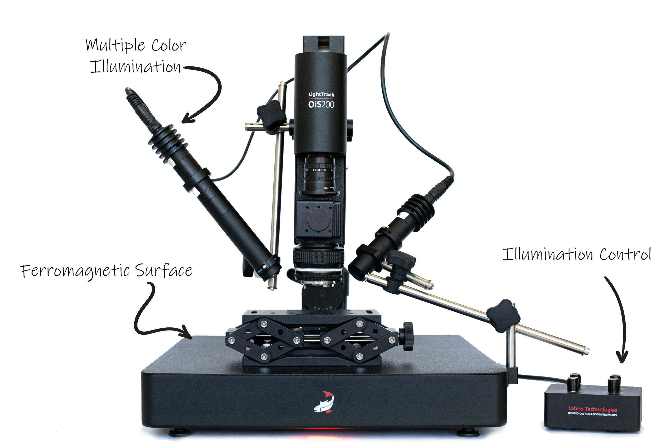 Market Outlook for Optical Imaging Systems: Forecast by Technology & Region