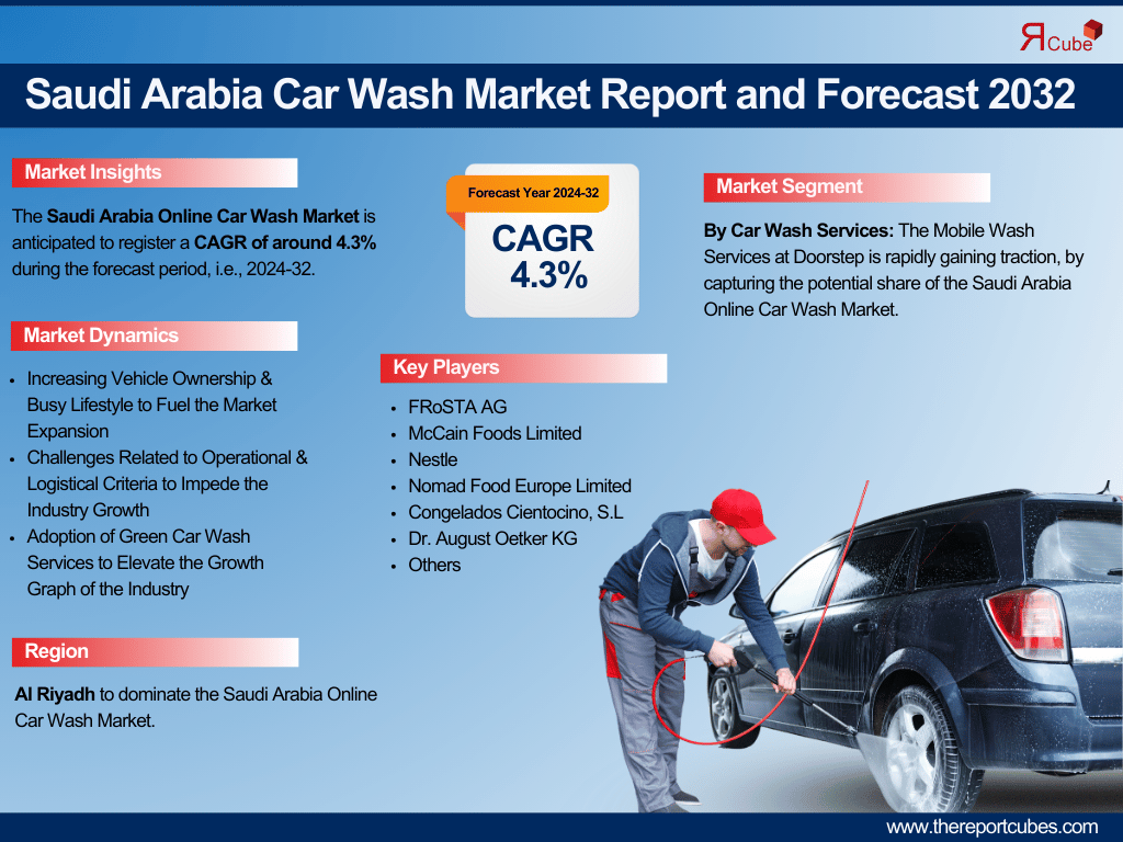 Saudi Arabia Car Wash Market Report 2024-2032: Key Insights & Growth Drivers – The Report Cube