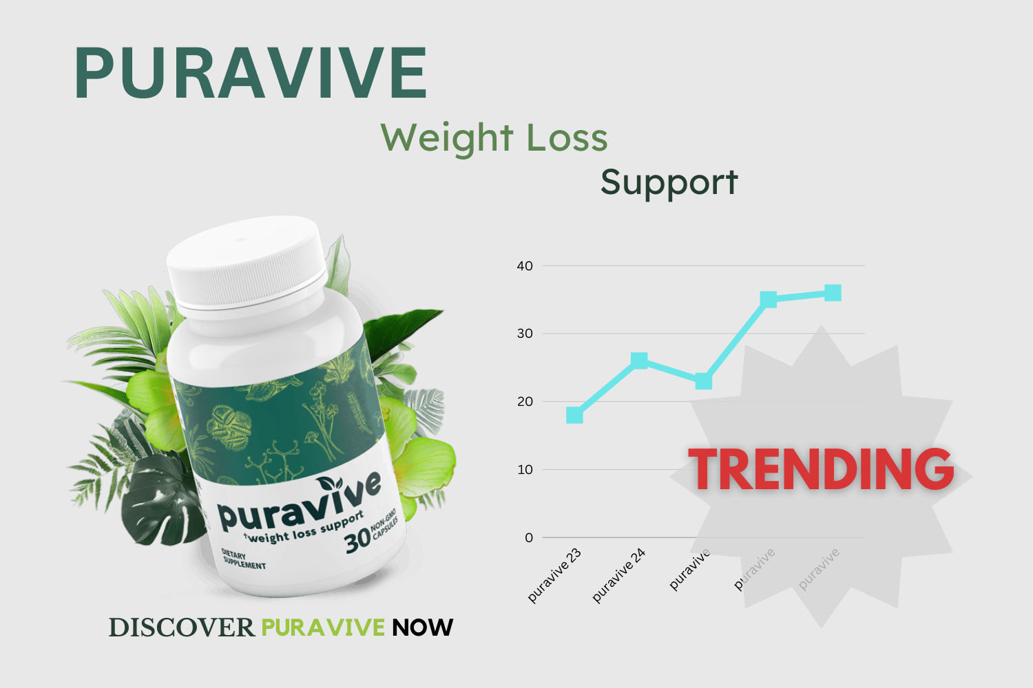Puravive Weight Loss Support – The Ultimate Guide to Natural Weight Loss