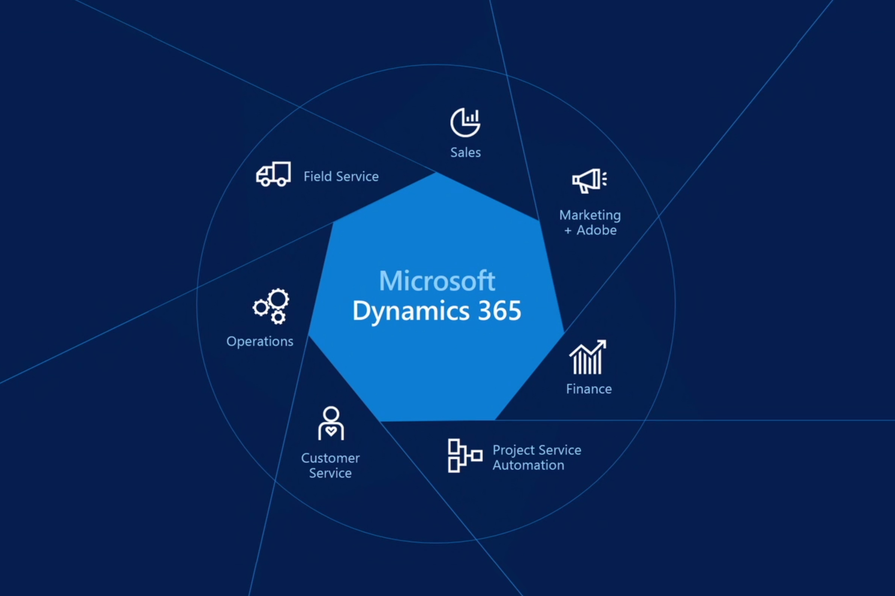 Unlock Business Growth with Microsoft Dynamics 365 Services