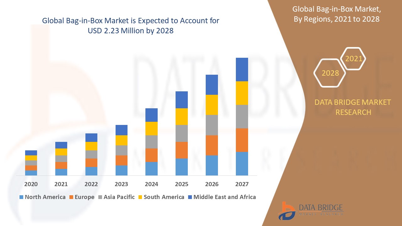 Bag-in-Box Market: Size, Share, and Growth Forecast 2024–2028