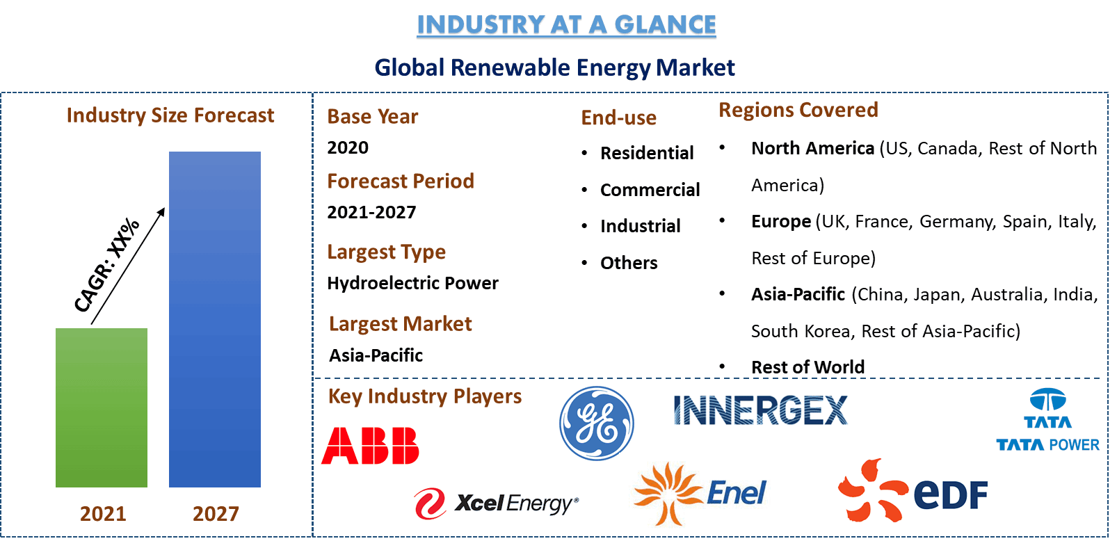 Renewable Energy Market Size, Share & Trends (2027) | UnivDatos
