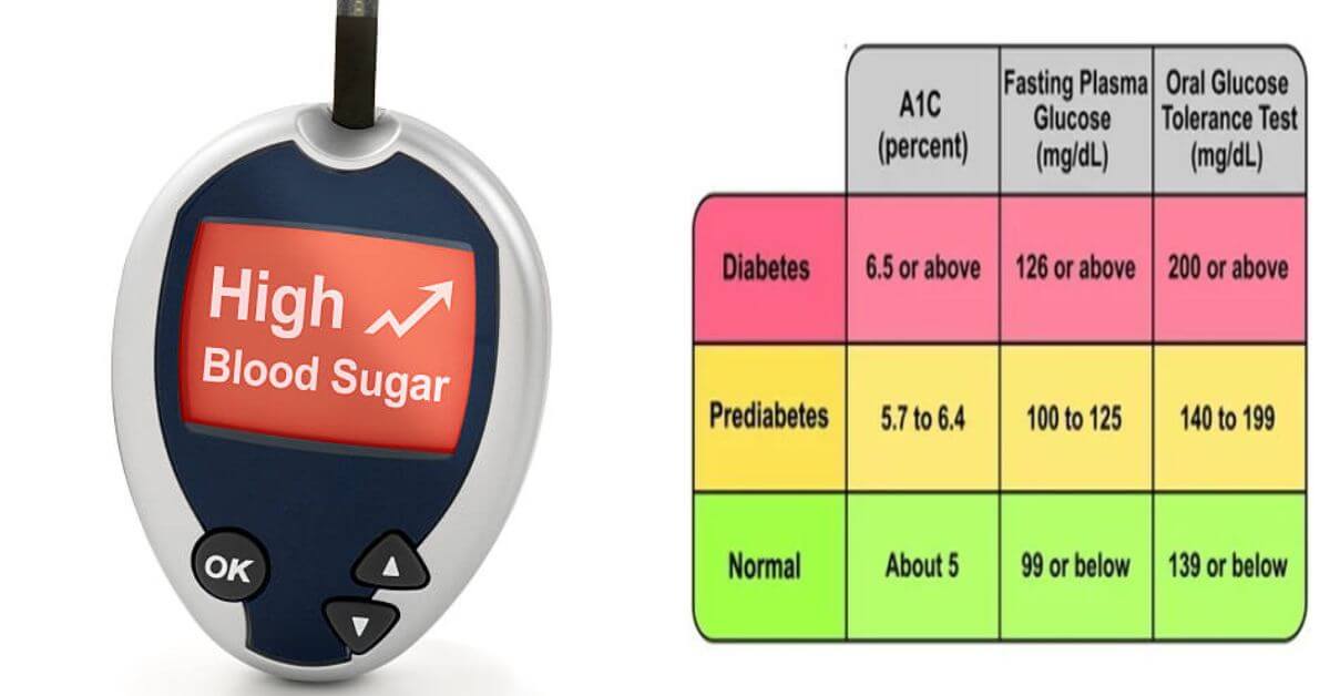 Mastering Blood Sugar: Essential Insights for Health and Balance