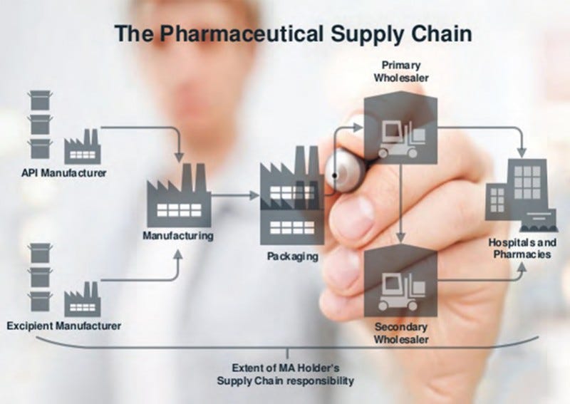 Why Is Demand for Cloud-Based SCM Solutions Rising in the Pharmaceutical Industry?