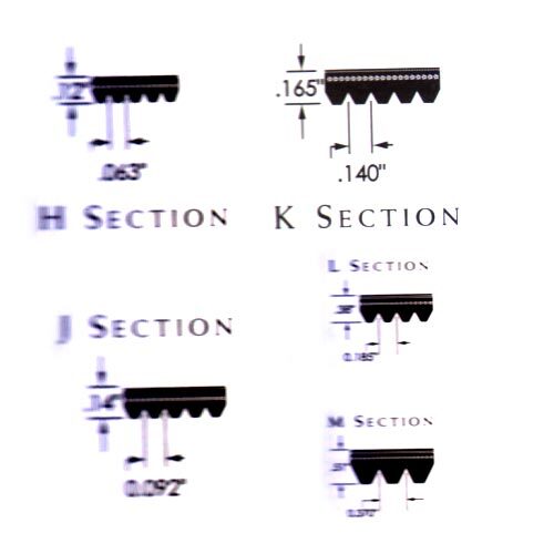 Fenner Banded V Belt Poly V Belts, Section: Angle, Angle: Section