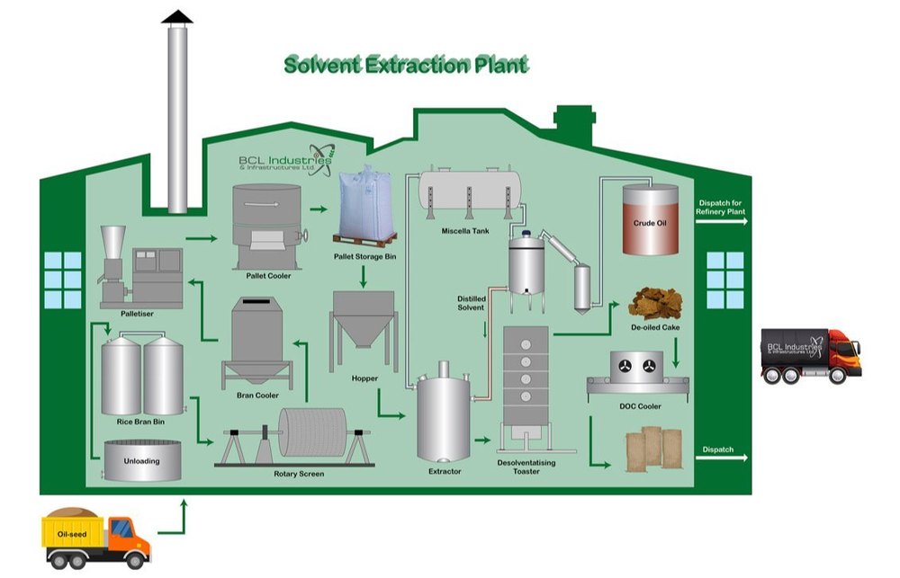 Herbal Extraction Plant for Pharmaceutical Industry in Chennai V R
