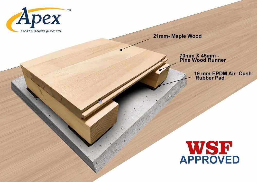 Maple Wood Sports Flooring Price in Mumbai, Maharashtra – ₹350 Apex Sport  Surfaces (I) Private Limited