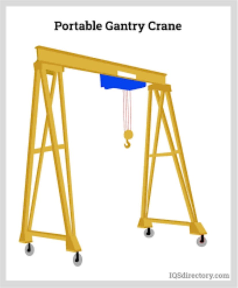 Staartechno Single Girder Portable Gantry Crane, Maximum Lifting