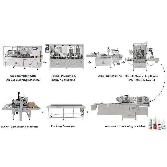 Complete Eye/ Ear Drop Packing Line