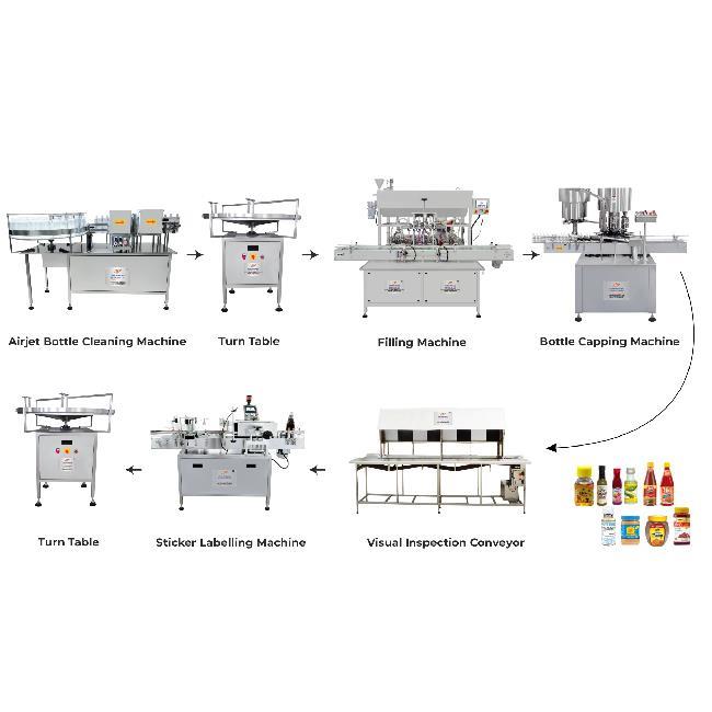 Viscous Liquid Packing Line