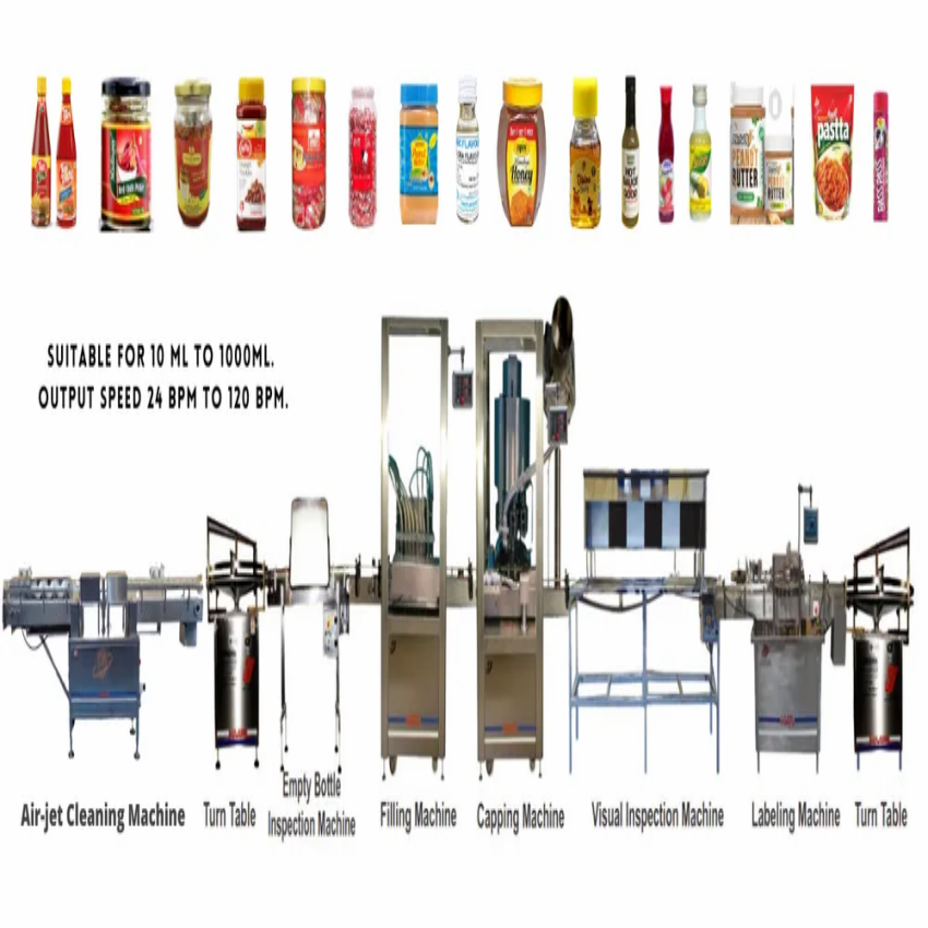 Automatic Liquid Filling Machine