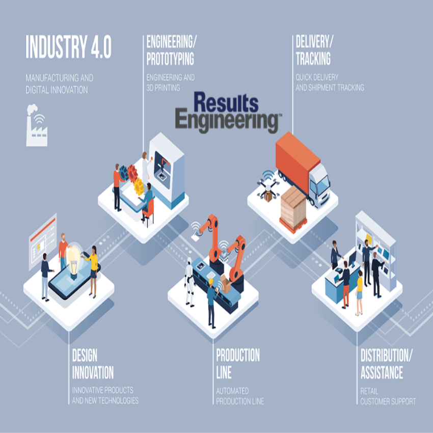 Industry 4.0 Remote GSM Control Solutions, Network Speed: >4 Mbps, Industrial