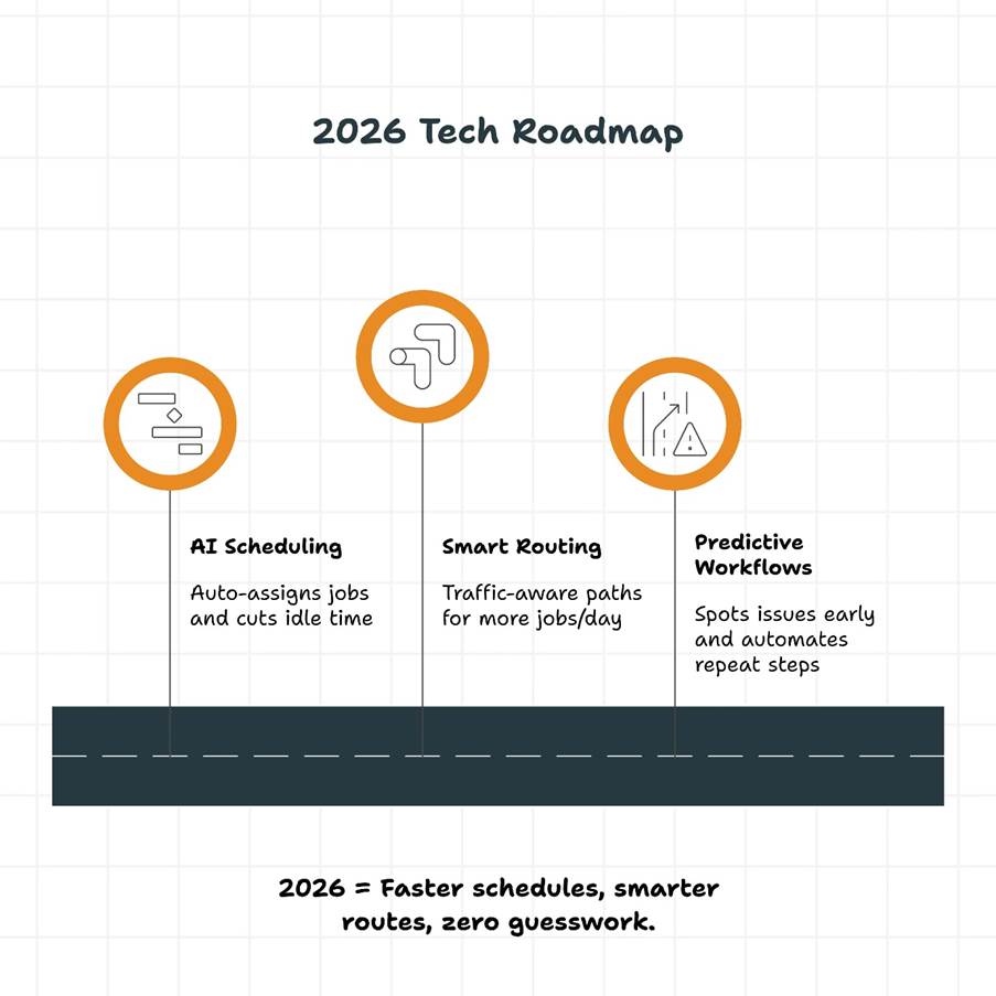 2026 Tech Roadmap