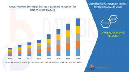 Network Encryption Market Securing Data Integrity in an Expanding Digital Ecosystem