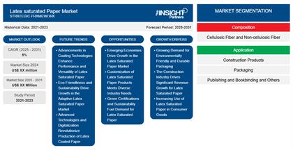 Latex Saturated Paper Market Overview: Insights and Growth Forecast to 2031