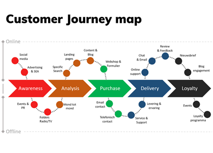 What Is Customer Journey Mapping? Easy Steps for Beginners