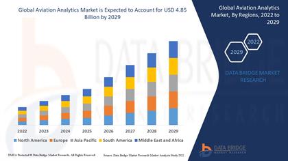 Aviation Analytics Market Enhancing Operational Efficiency Through Data-Driven Intelligence