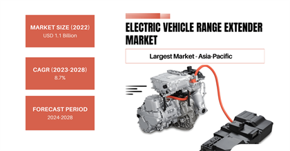 Electric Vehicle Range Extender Market [Growth]: Latest Report, Overview & {8.7% CAGR} Insights
