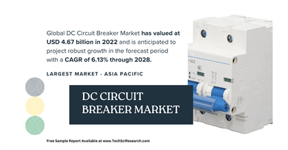 DC Circuit Breaker Market Size and Forecast: [USD 4.67 Billion], Expected Growth at [6.13% CAGR]