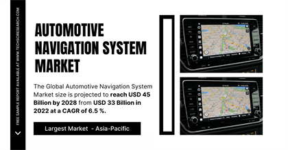 Automotive Navigation System Market Analysis: [6.5% CAGR | Key Players, Trends & Market Size Overview]